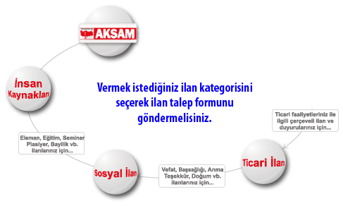 AKŞAM  ilan seçenekleri