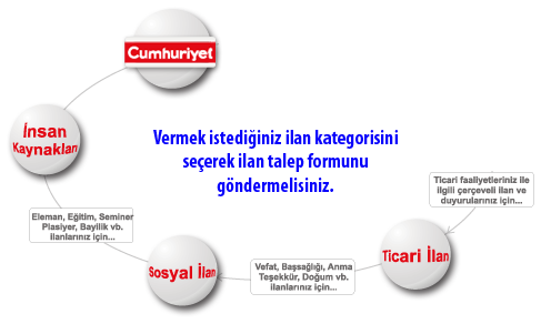 CUMHURİYET  ilan seçenekleri