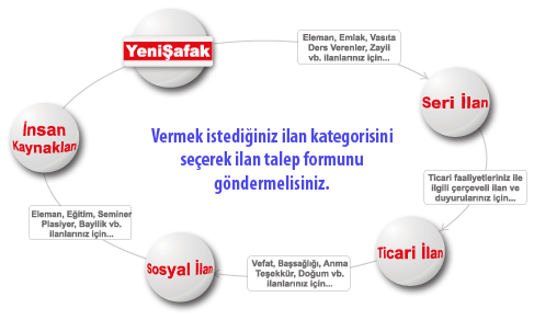 YENİŞAFAK  ilan seçenekleri