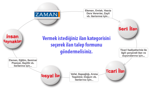 ZAMAN  ilan seçenekleri