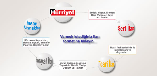 Hürriyet ilan seçenekleri